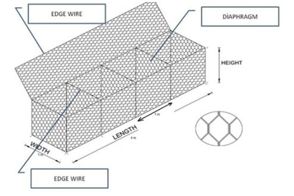 Gabion Mesh Specifications