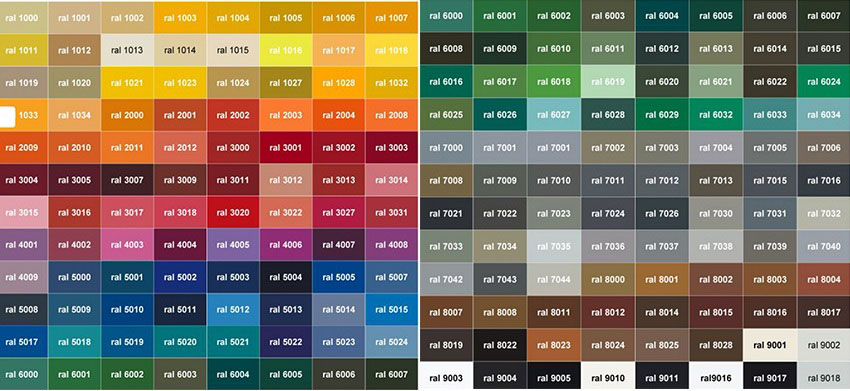 Prepainted Steel Coil Color Discrimination Maps